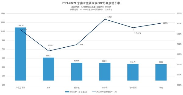 連智領(lǐng)域Links發(fā)布《2022年中亞太地區(qū)勞動(dòng)法律法規(guī)對(duì)比表》