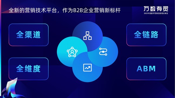 圖：徑碩科技（JINGdigital）全新的營銷技術平臺