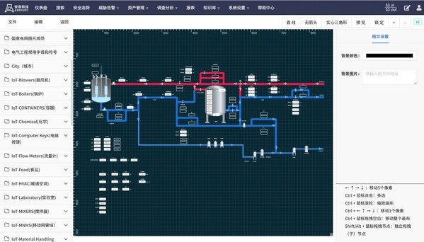 安帝科技工業(yè)互聯(lián)網(wǎng)安全管理與態(tài)勢(shì)分析平臺(tái)獲增強(qiáng)級(jí)銷售資質(zhì)