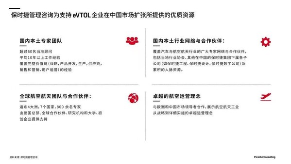 保時捷管理咨詢擁有杰出資源，支持eVTOL公司在中國的擴(kuò)張