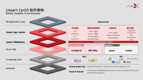 零念科技軟件架構(gòu)圖