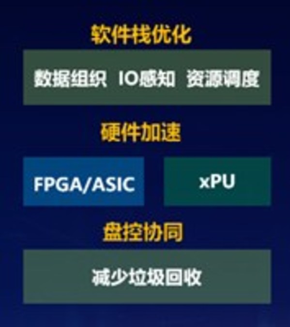 在數(shù)據(jù)“海洋”，浪潮面對數(shù)據(jù)密集型新范式帶來的性能挑戰(zhàn)提出應(yīng)對策略