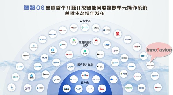 圖片來(lái)源：Apollo智能駕駛