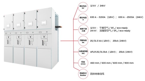 性能增強(qiáng)的新一代中壓氣體絕緣開關(guān)柜 PrimeGear? ZX0