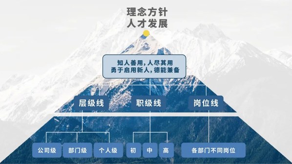 安集科技人才儲備戰(zhàn)略提速，關(guān)注員工職業(yè)發(fā)展