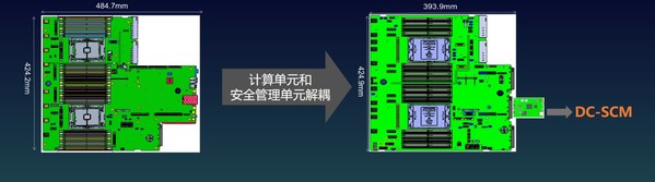 DC-SCM實(shí)現(xiàn)計(jì)算單元無狀態(tài)化，計(jì)算單元和安全管理單元解耦