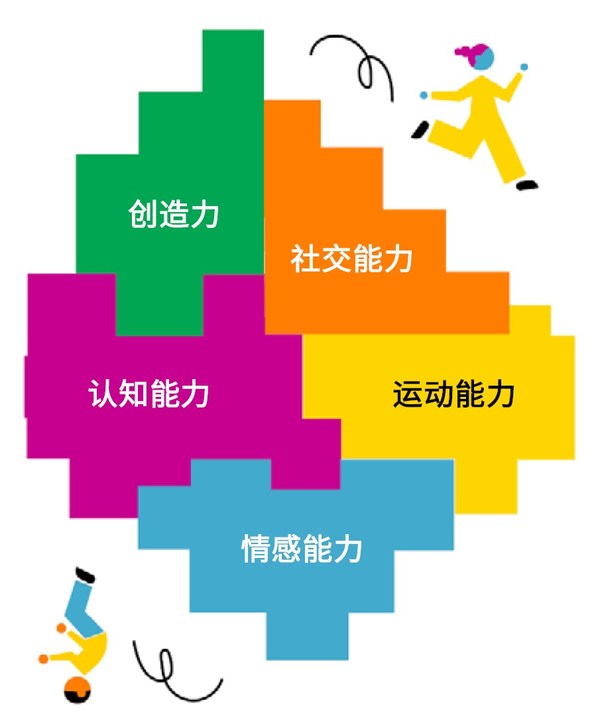 樂高教育致力于給每一位孩子打造寓學(xué)于樂的動手實踐學(xué)習(xí)體驗