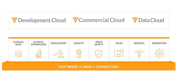 從藥物研發(fā)到藥品上市營銷，Veeva System貫通生命科學(xué)企業(yè)全流程
