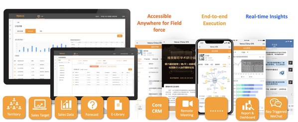 Veeva China SFA平臺作為Veeva針對中國市場研發(fā)推出的一款在企業(yè)微信應(yīng)用場景下的核心營銷管理系統(tǒng)解決方案，為生命科學(xué)企業(yè)客戶提供涵蓋客戶拜訪管理、學(xué)術(shù)會議管理、銷售運營、市場學(xué)術(shù)推廣、醫(yī)學(xué)信息傳遞等場景的完整解決方案。