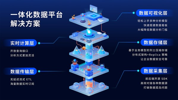 服務(wù) 700+ 廠商，接入4000+游戲，數(shù)數(shù)科技 C+ 輪再融 1 億元