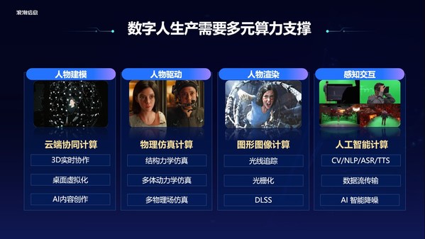 浪潮元宇宙服務器+NVIDIA Omniverse助力構(gòu)建高逼真交互型數(shù)字人