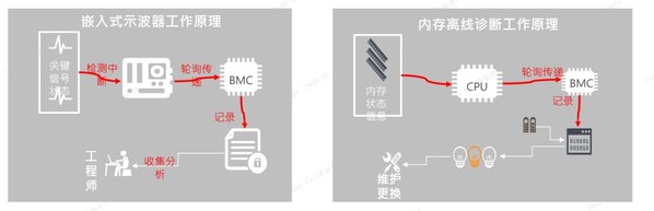 多場景 強性能 高穩(wěn)定 乘風破浪的浪潮信息關(guān)鍵應(yīng)用服務(wù)器