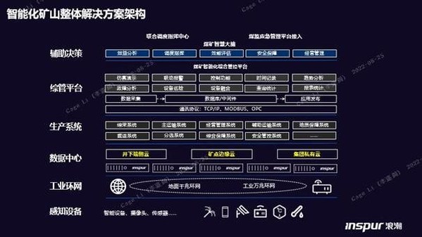 構(gòu)筑智慧礦山基座，浪潮云海超融合助力西北某礦業(yè)集團(tuán)轉(zhuǎn)型升級