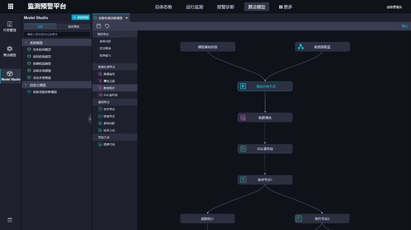 由同方股份打造的設(shè)備監(jiān)測預(yù)警平臺