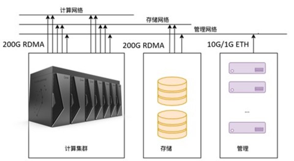 云燧智算機整體設(shè)計