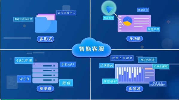 上海外服人力資源一站式智能服務(wù)解決方案亮相世界人工智能大會