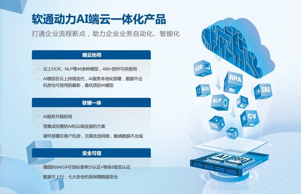 AI+RPA端云一體，軟通動(dòng)力助力捷通達(dá)釋放數(shù)智化潛能