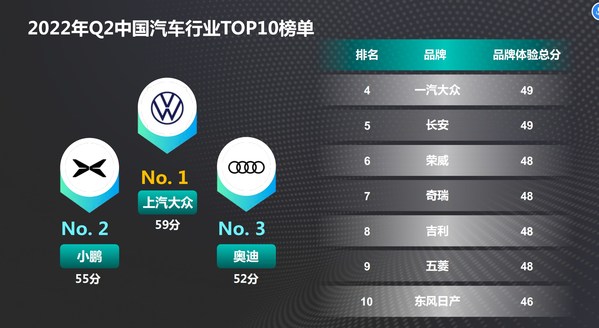 新鍶體驗(yàn)亮相《世界制造業(yè)大會(huì)》，解讀汽車行業(yè)品牌體驗(yàn)增長機(jī)遇