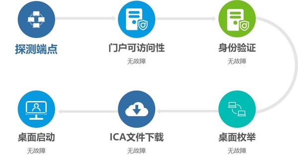 遙嵐探路機(jī)器人探測(cè)流程