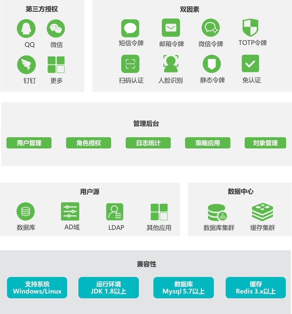 遙嵐信任平臺(tái)架構(gòu)