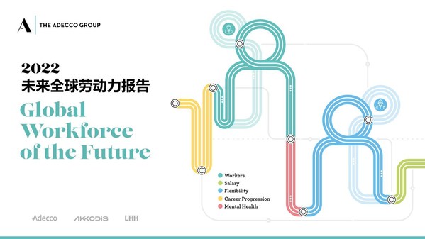德科集團《2022未來全球勞動力報告》發(fā)布