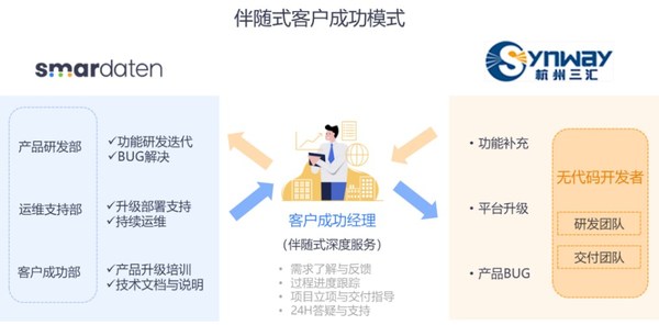 客戶成功模式
