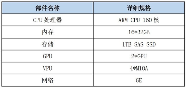 VPU+ARM服務(wù)器！浪潮推出