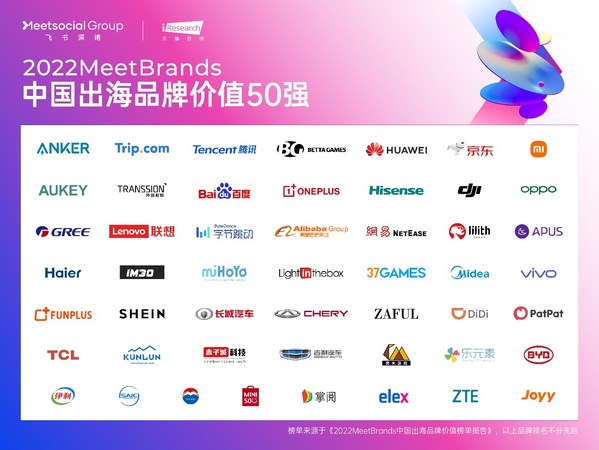 2022MeetBrands中國出海品牌價值50強榜單