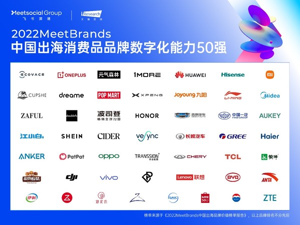 2022MeetBrands中國出海消費品品牌數(shù)字化能力50強榜單
