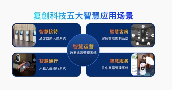 復(fù)創(chuàng)科技完成A輪融資，加速賦能住宿業(yè)數(shù)字化轉(zhuǎn)型升級