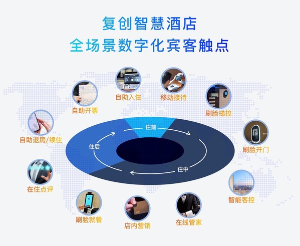 復(fù)創(chuàng)科技完成A輪融資，加速賦能住宿業(yè)數(shù)字化轉(zhuǎn)型升級
