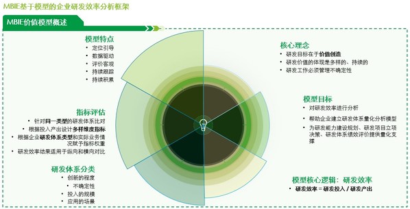 圖2. MBIE價(jià)值模型   來源：德勤管理咨詢