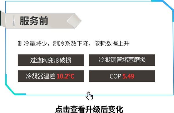 讓服務觸手可得，美的打造 iBUILDING Service 數智服務創(chuàng)新平臺