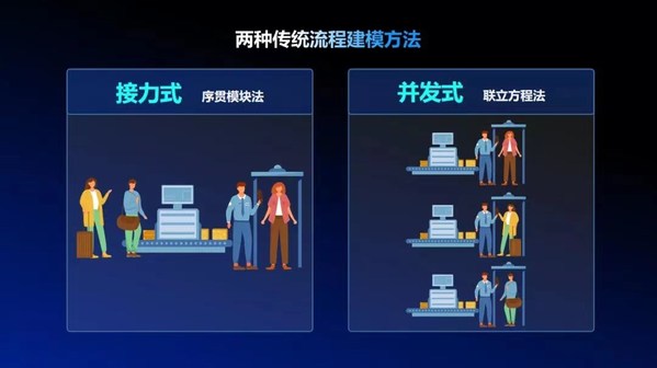 中控流程工業(yè)過(guò)程模擬與設(shè)計(jì)平臺(tái)（iAPEX）正式發(fā)布