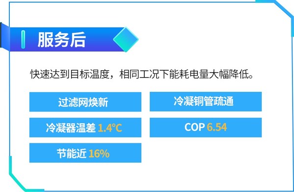 多措并舉 數(shù)智運(yùn)維 美的樓宇科技助力東陽東磁光伏園實現(xiàn)降耗升級