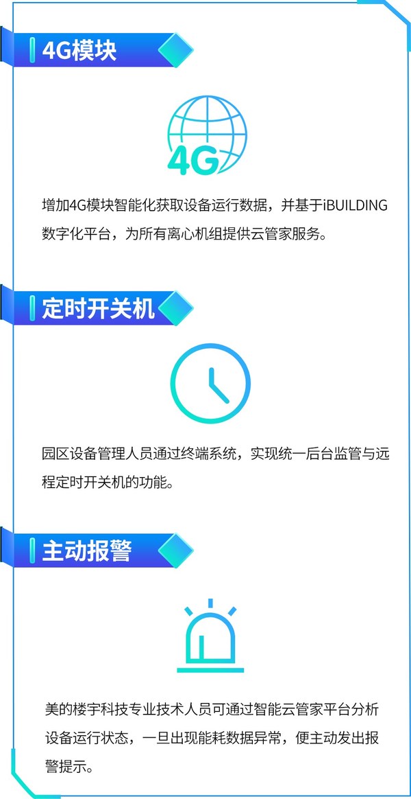 多措并舉 數(shù)智運(yùn)維 美的樓宇科技助力東陽東磁光伏園實現(xiàn)降耗升級