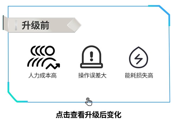多措并舉 數(shù)智運(yùn)維 美的樓宇科技助力東陽東磁光伏園實現(xiàn)降耗升級