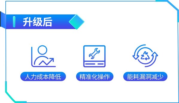 多措并舉 數(shù)智運(yùn)維 美的樓宇科技助力東陽東磁光伏園實現(xiàn)降耗升級