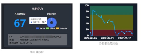 美的水機(jī)智能診斷服務(wù)，做水機(jī)界的