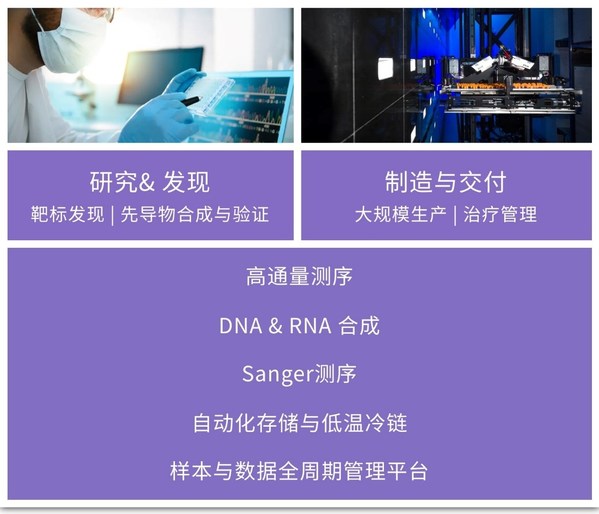 合作共贏：安升達生命科學與羿尊生物簽署戰(zhàn)略合作協(xié)議