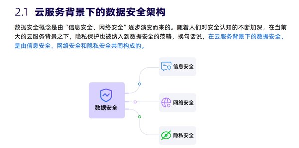 合規(guī)先行，Zoho發(fā)布《Zoho CRM安全白皮書》