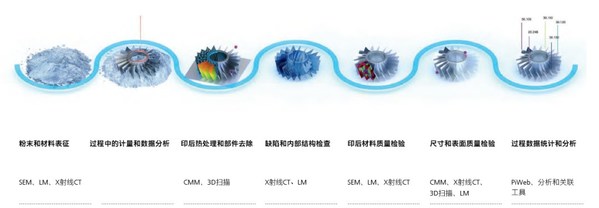 響應(yīng)貼息貸款政策，蔡司投身院校精密檢測人才培養(yǎng)