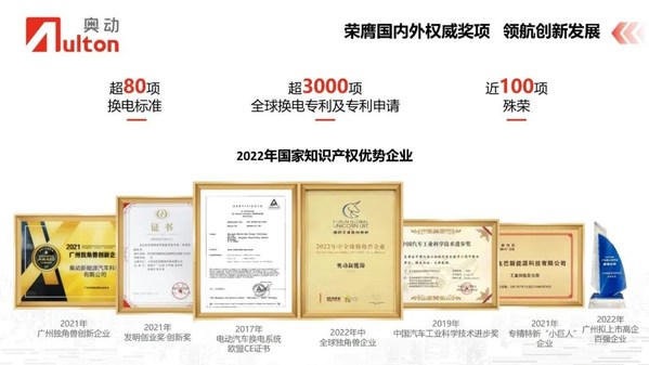 張建平：每一座奧動換電站，都是可變儲能站