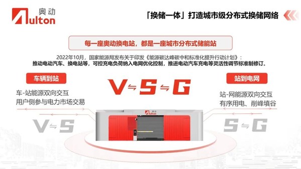 張建平：每一座奧動換電站，都是可變儲能站