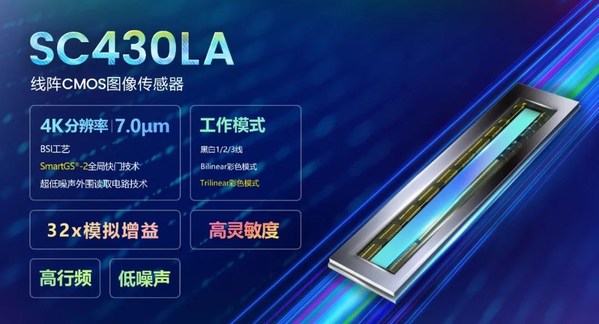 思特威推出首顆線陣CMOS圖像傳感器，賦能工業(yè)線陣相機(jī)應(yīng)用