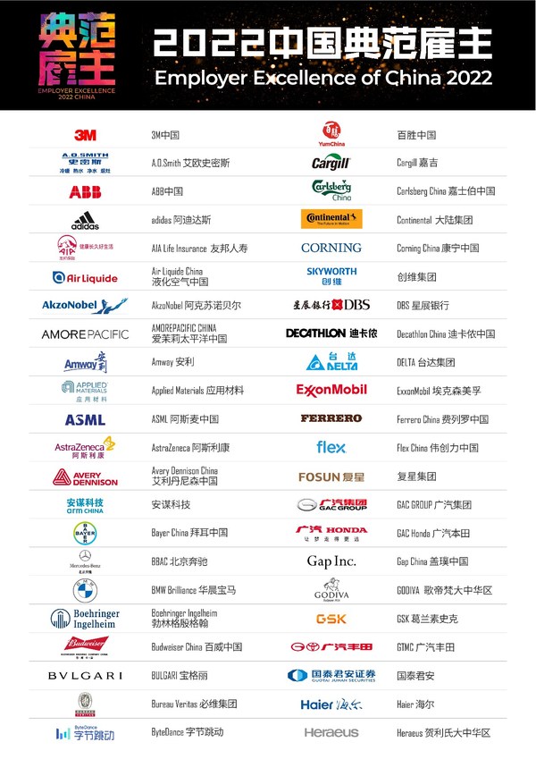 多元包容性成為雇主新指標(biāo)，前程無(wú)憂揭曉2022年度中國(guó)典范雇主榜