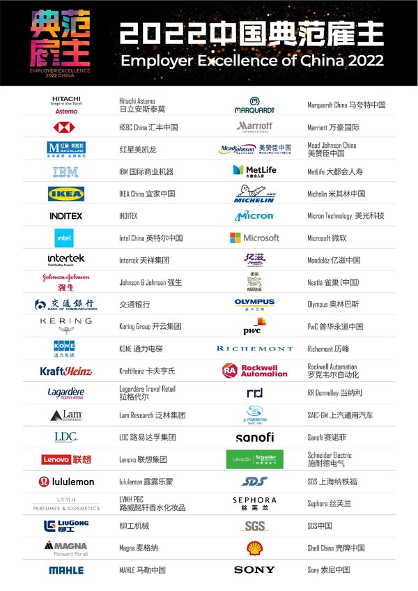 多元包容性成為雇主新指標(biāo)，前程無(wú)憂揭曉2022年度中國(guó)典范雇主榜