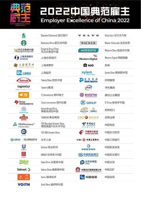 多元包容性成為雇主新指標(biāo)，前程無(wú)憂揭曉2022年度中國(guó)典范雇主榜