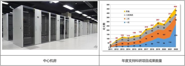 以浪潮分布式并行文件存儲筑基，中國科大為科研平臺注入新動力