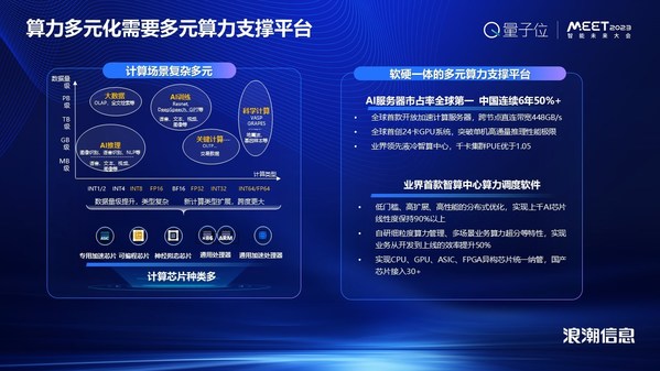 浪潮信息劉軍：AI新時(shí)代，智算力就是創(chuàng)新力
